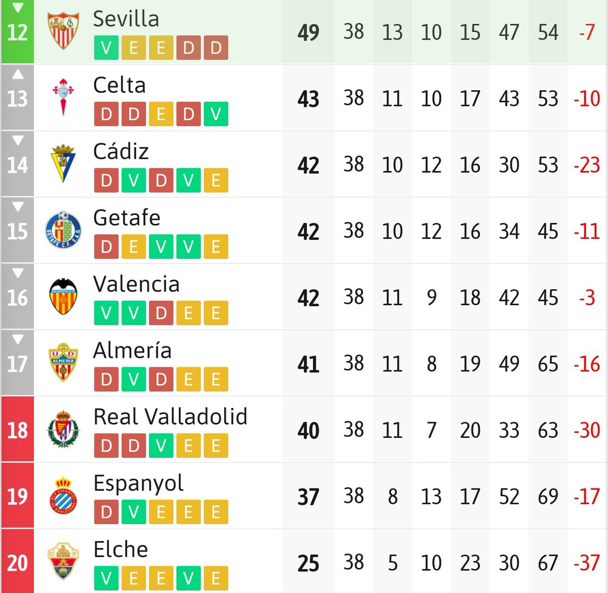 Me gusta el fútbol tweet media