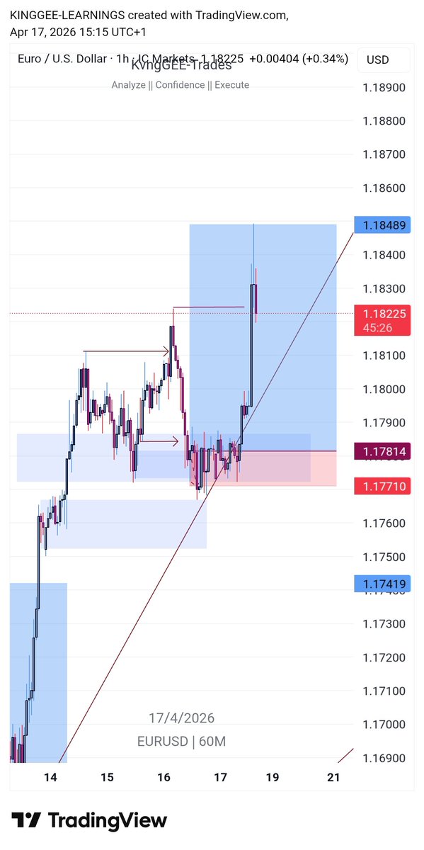 KvngGEE-Trades tweet media