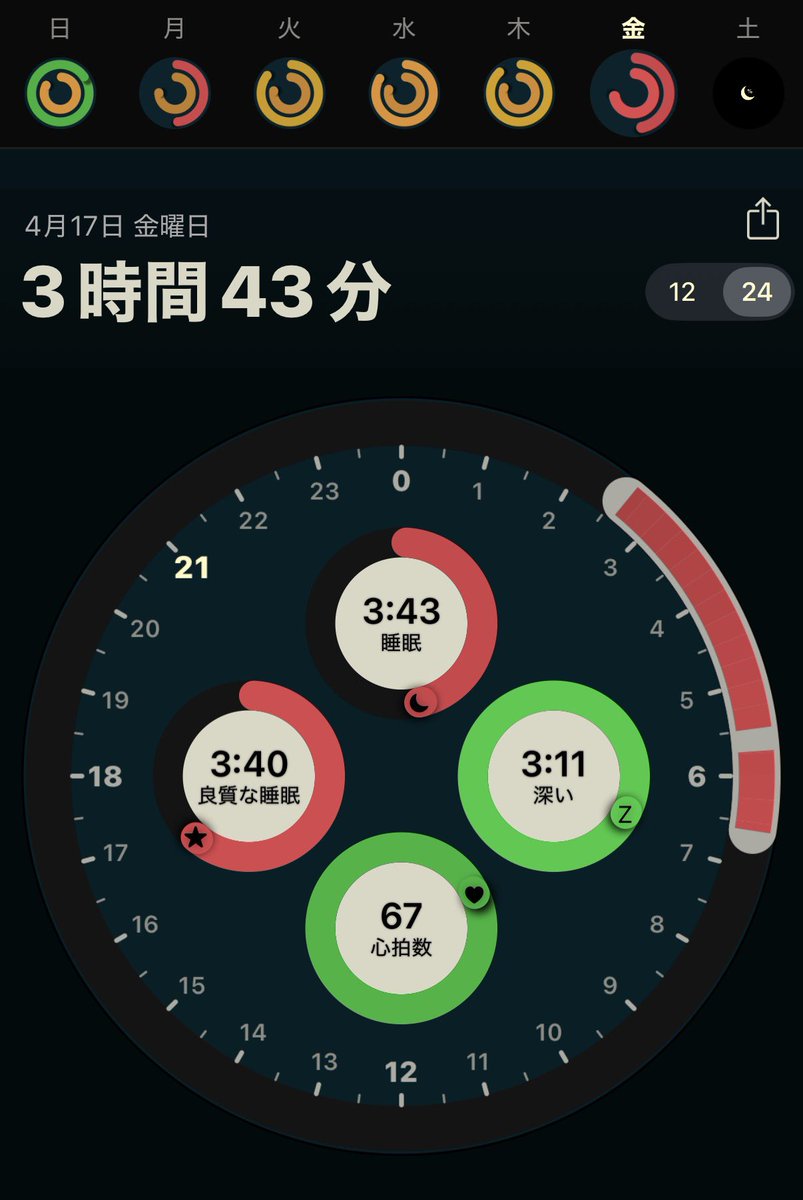 にのよ🐝💙🐈🐾👑🐝 tweet media