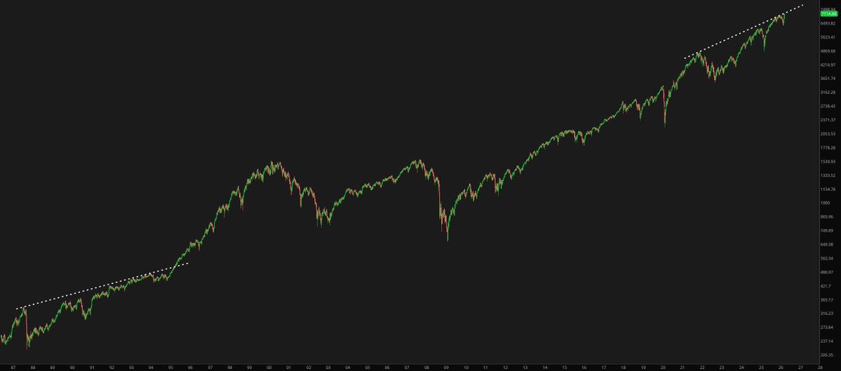 yuriymatso's tweet image. #SPX, weekly

Are we entering into a final phase? 

... which btw could last years?