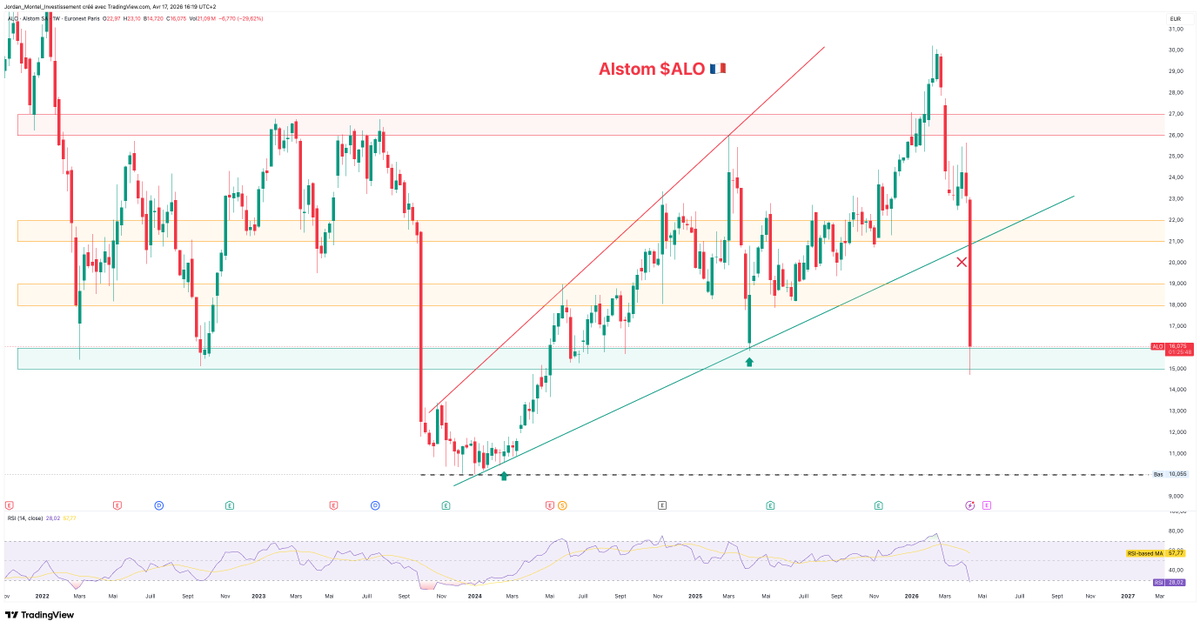 Jordan Montel | Bours'UP 📊 tweet media
