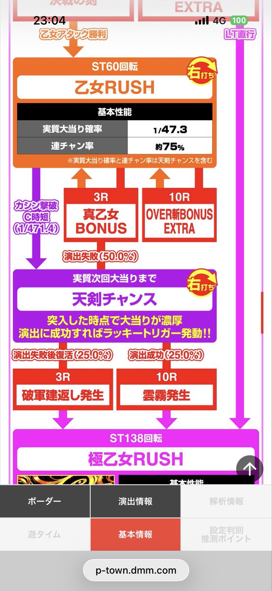 FX知識ゼロからコツコツ1年半少しづつ勝率アップ中♪ tweet media