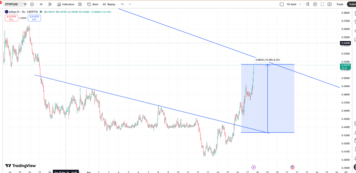 jazgrok's tweet image. #Ethfi $Ethfi hit tp1