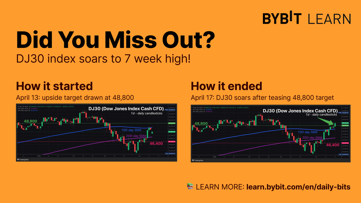 Bybit_Learn tweet media