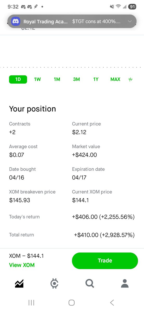 SeedPride's tweet photo. End the week 💪 💪 📈 📈 📈 📈  all overnight swings...$34 spent... my mentor is just better @TheWealthPrince... tap in with him and his team https://t.co/LpAlKzz9TK