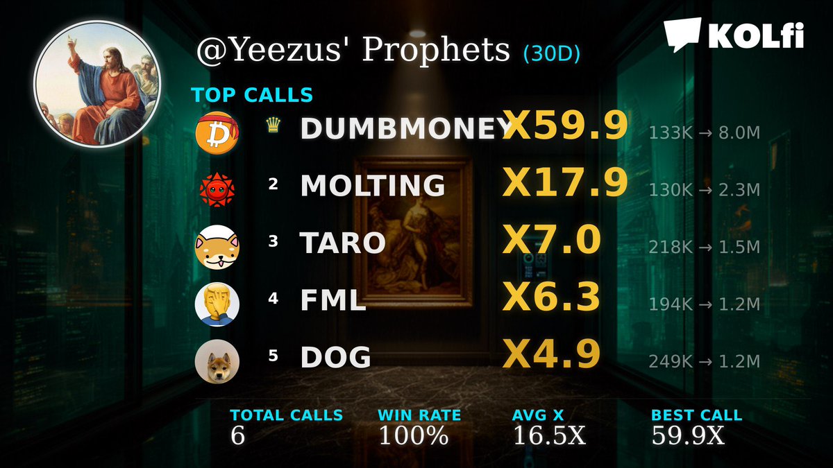 CryptoYeezussss's tweet image. Been changing lives in #crypto this last month 💪

This is what happens when you put your community first 💯

Be the change you want to see 🙏  we just getting started 👨‍🍳