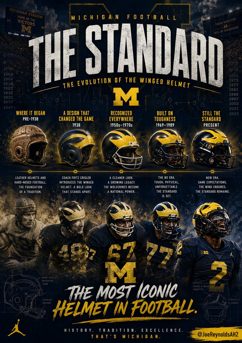 The History of the Michigan Helmet. 〽️