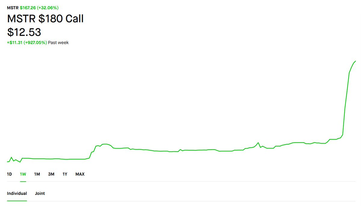 Oh my god my covered call burned my ass hard. A $1.24 on monday turned into $12.53. After two rolls this week, I'm licking my wounds by closing it out completely.

Live to fight another day. 🤕🩼