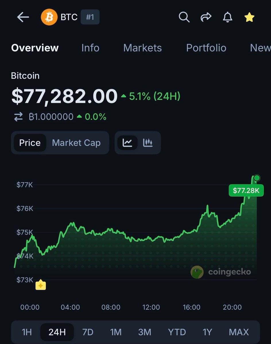 CoinGecko tweet media
