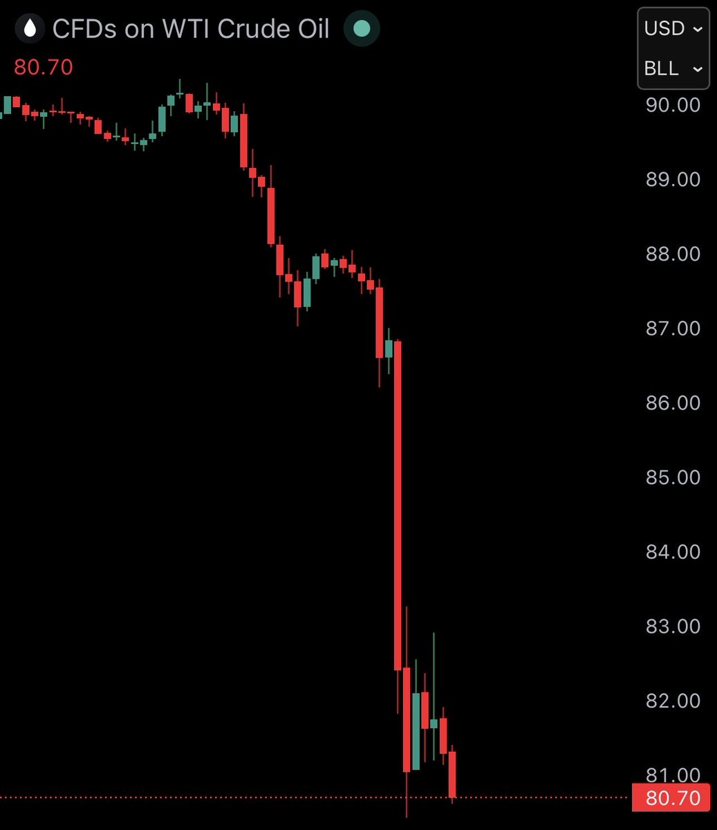 Watcher.Guru tweet media