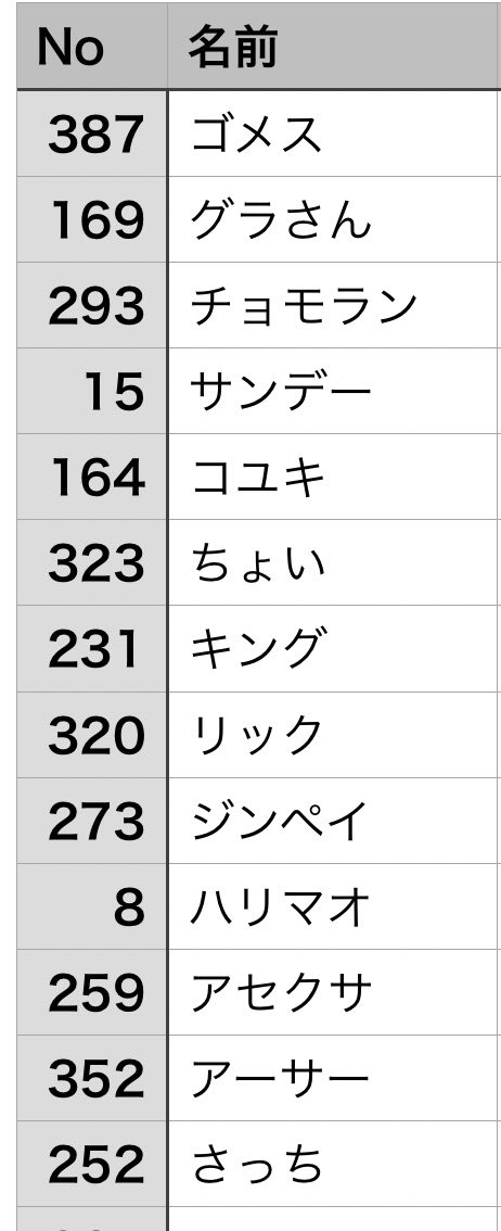 Mao Blackcat🐈🐈‍⬛🐈‍⬛❖ tweet media