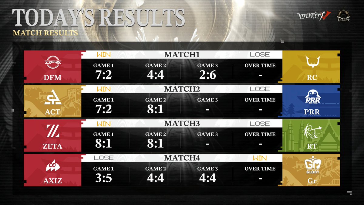 Identity V tweet media