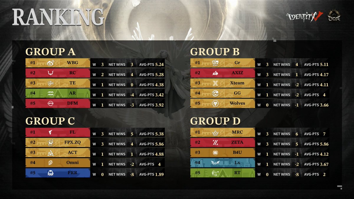 Identity V tweet media