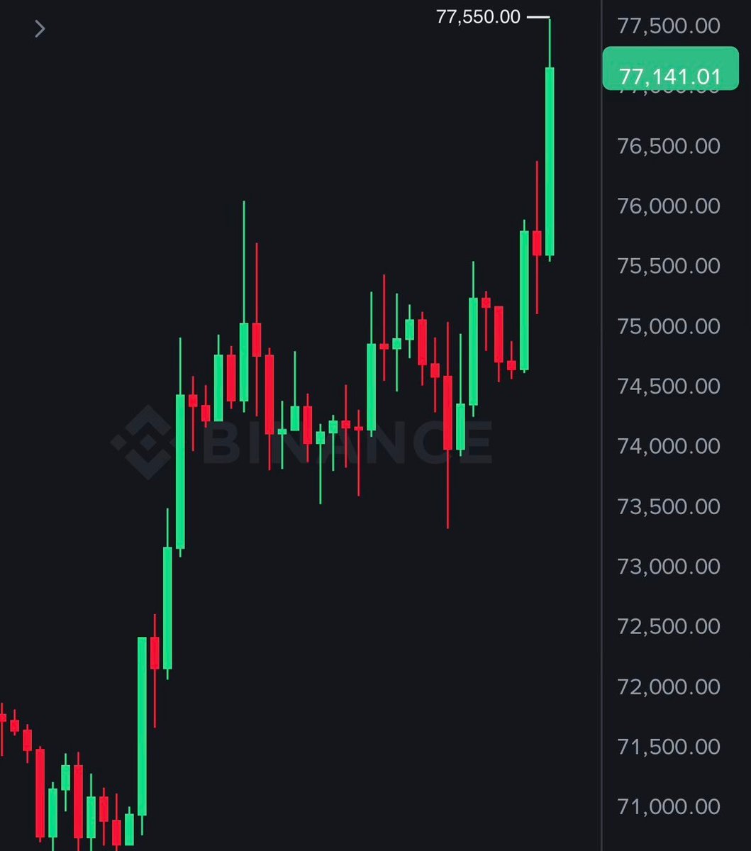 عمر كريبتو - Omar Crypto tweet media