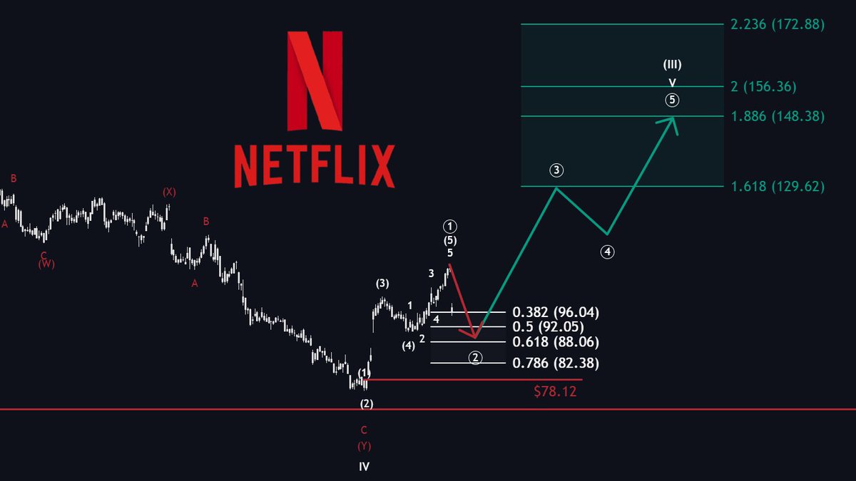 The Analyst tweet media