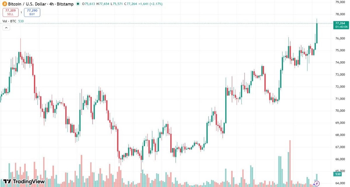 Market Meme Lord tweet media