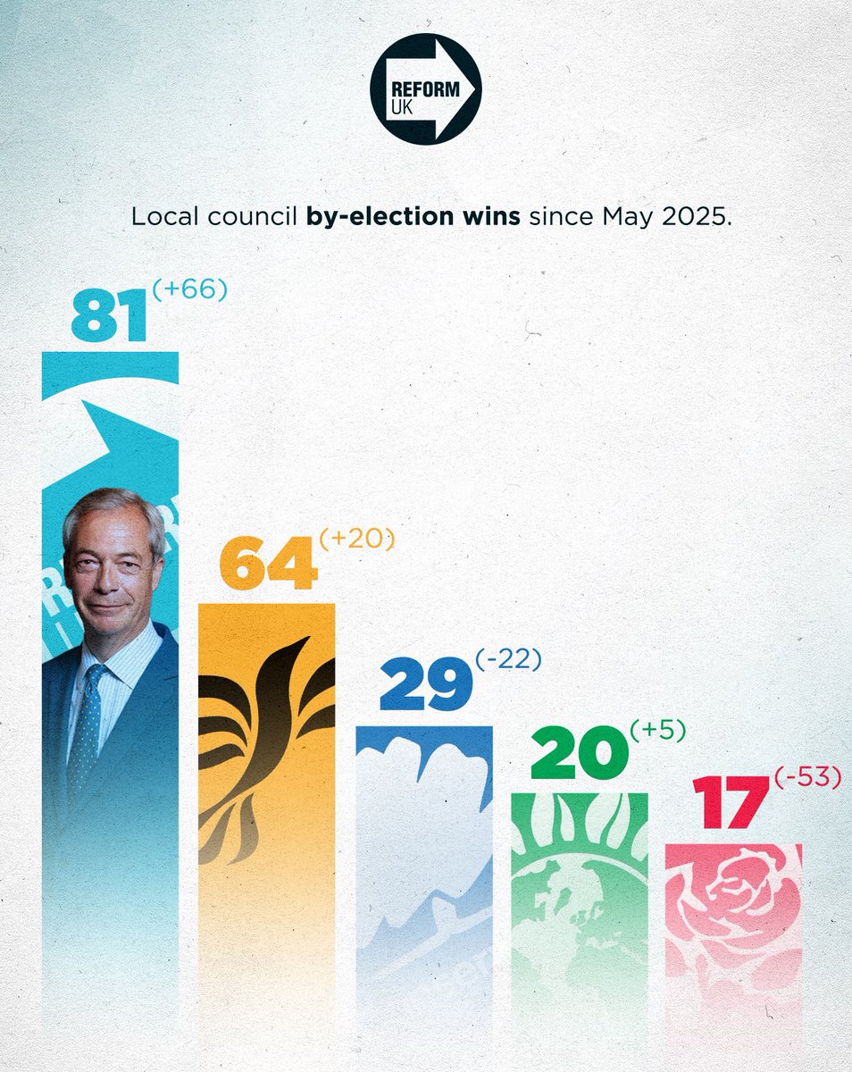 Reform UK tweet media