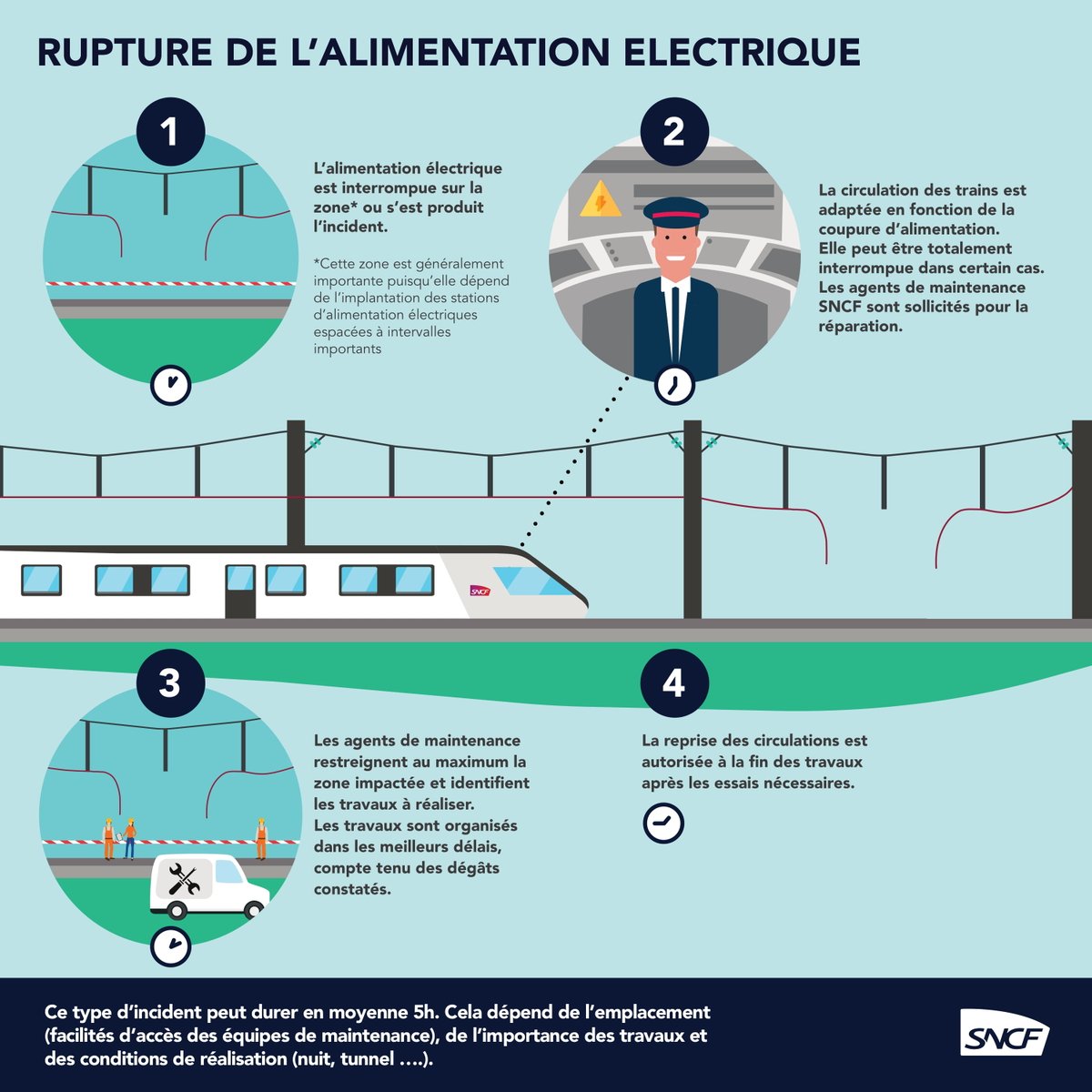 SNCF TER AURA tweet media