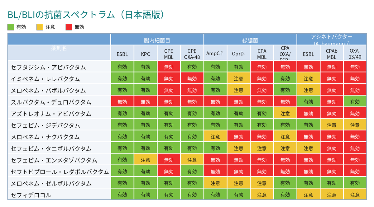 hiro_0921jp's tweet photo. AIに日本語版を作ってもらいました。ESCMID2026の最新版です。 https://t.co/rxNJK5TF68
