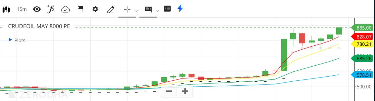 jags0923's tweet image. Crudeoil 8000 PE ✅

830 to 885 now 

55 points up so far 

#crudeoil #options #optiontrading #optionbuying