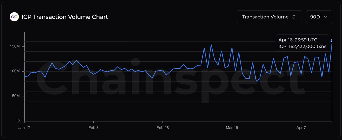 Chainspect tweet media