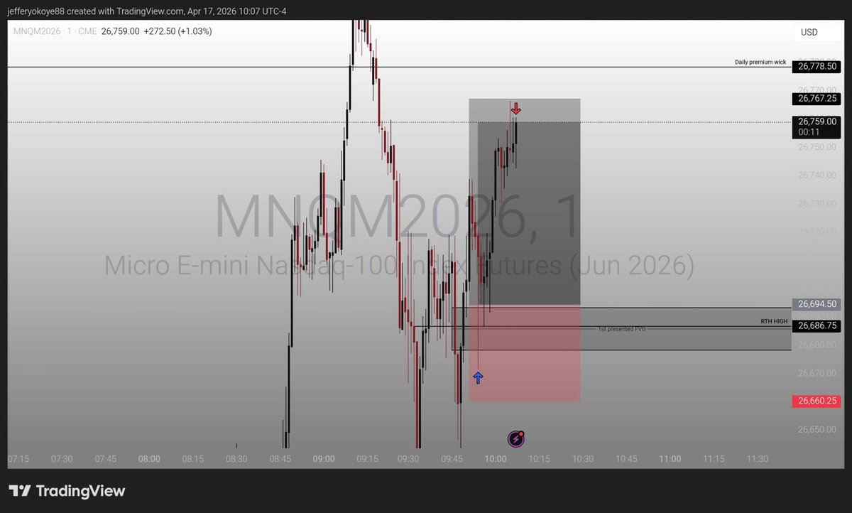 jeffattorney1's tweet image. #Nq Am session Execution 
9:50-10:10 macro 
Entry Off 1st Presented FVG🙃❤️
Closed my position at 9:20 am FVG cause of how price respected the upper half and wasted time inside 
A very beautiful week to  trade futures 🙂
#ICT