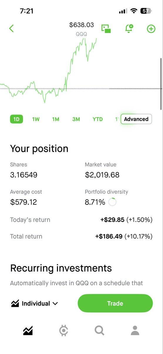 JasonHTrading's tweet photo. Guess I wasn’t silly

I paper traded on trading view to test out but I bought some ETFs at the low and jus sold it at ATHs so we doing alright 

Next time in swinging this hoe https://t.co/dVRsjgDajr