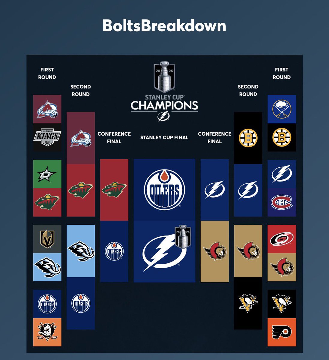Bolts Breakdown tweet media