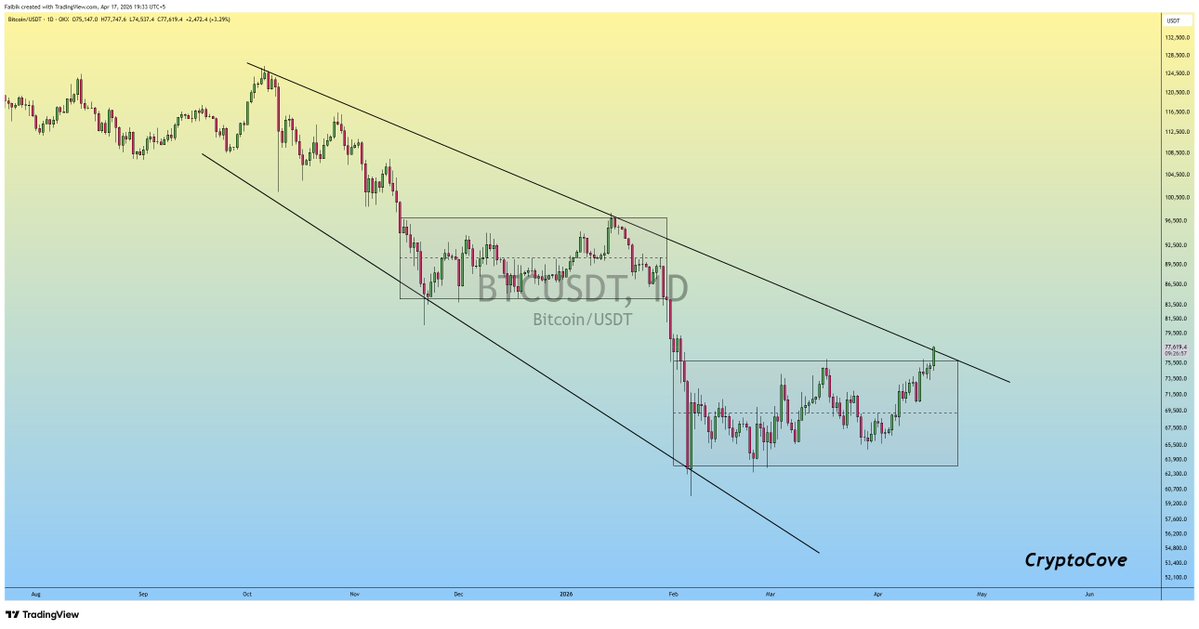 Captain Faibik 🐺 tweet media
