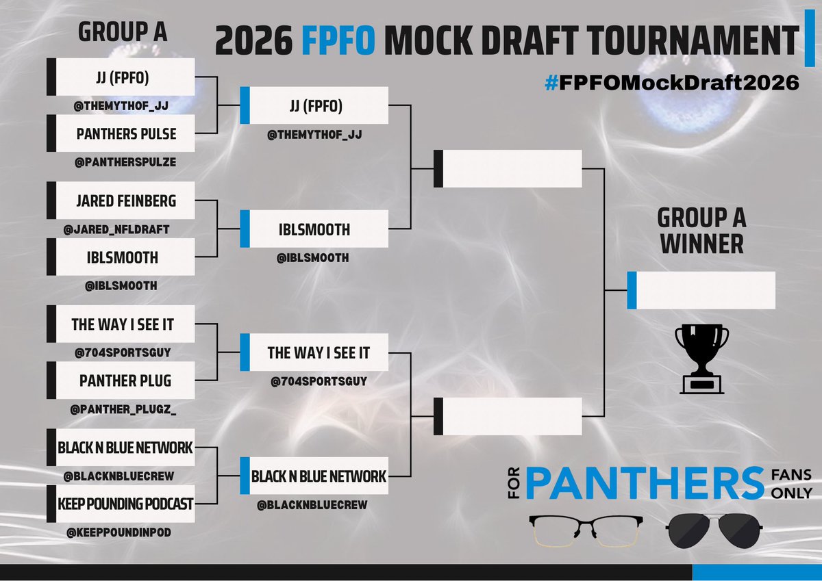 For Panthers Fans Only (Podcast) tweet media