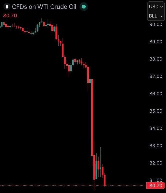 PolyMarket News and Tips tweet media