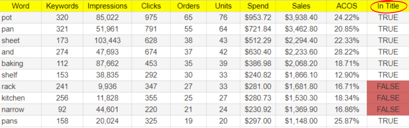 Jake Martin | Amazon Advertising 🛠 tweet media