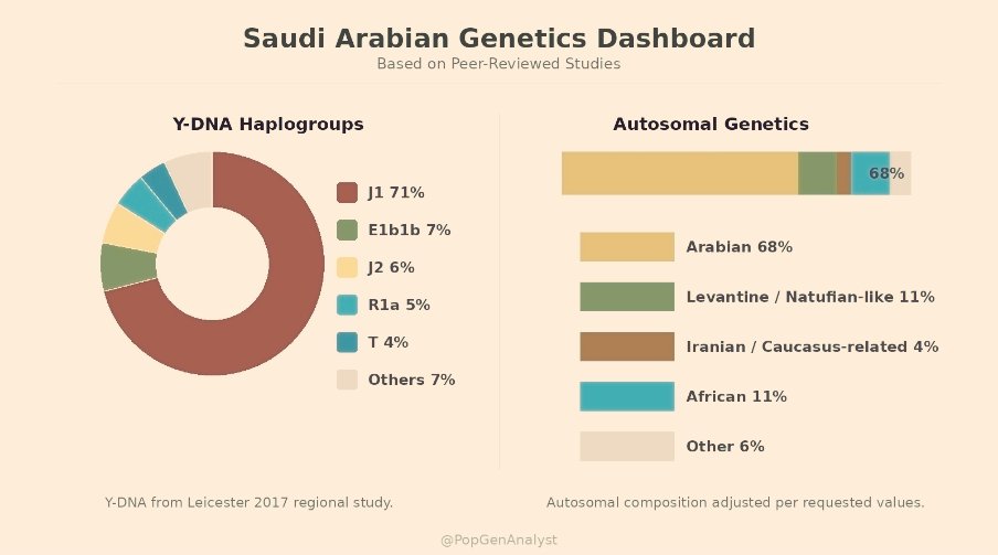 @PopGenAnalyst tweet media
