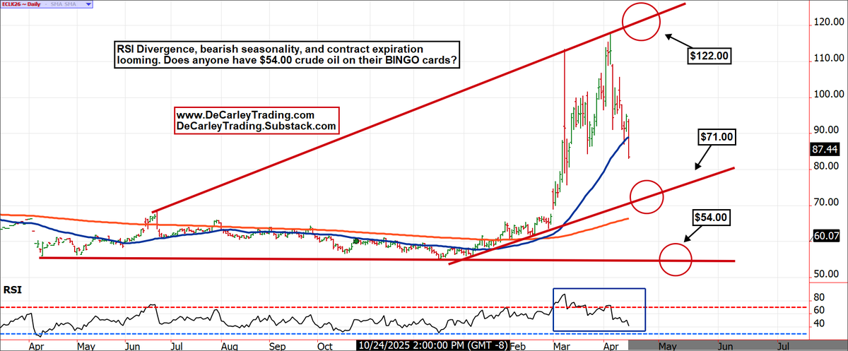 DeCarleyTrading.com tweet media