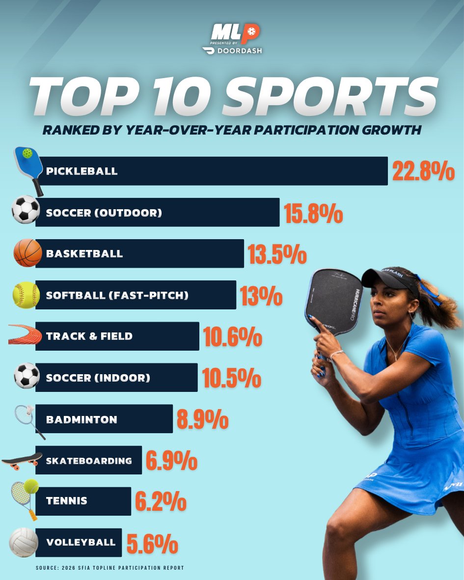 Major League Pickleball tweet media