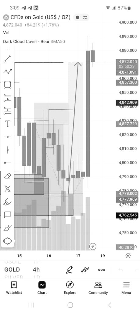 Estelle_Tfx's tweet photo. Market has finally pushed to the upside ๐๐ฅ
Next outlook: watching for a buy continuation ๐ but no major confirmation yet โ ๏ธ
Whatโs your take on the current market? ๐ค๐ญ
#DocumentingMyLearningProcess
#ConsistencyOverIntensity #ForexTrader #XAUUSD https://t.co/EcbthUixu8