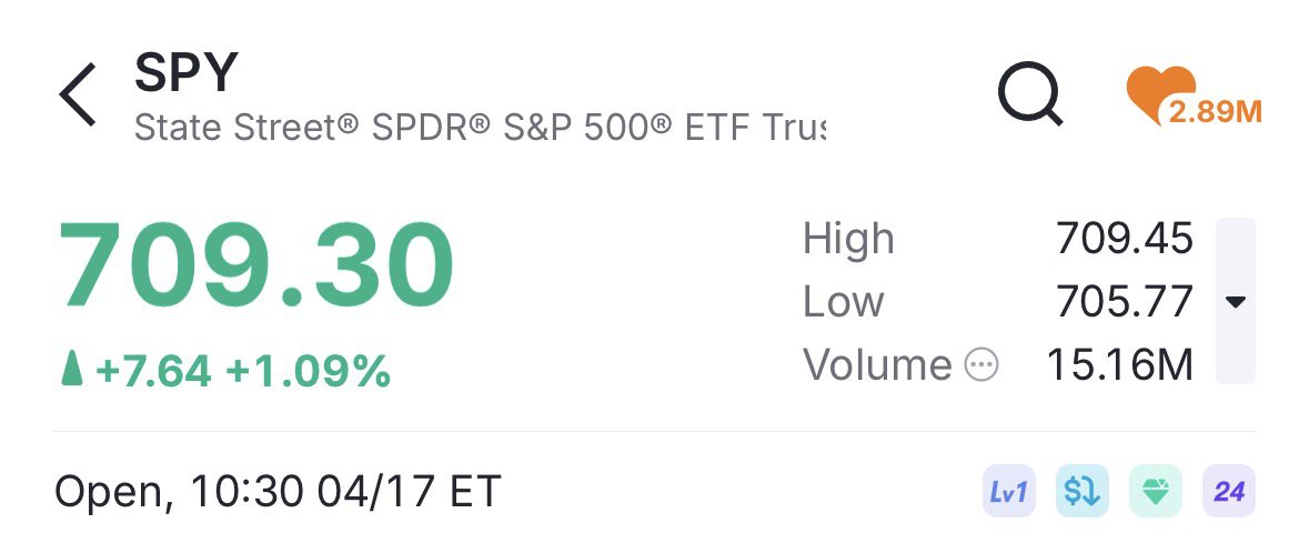 🥲 $spy