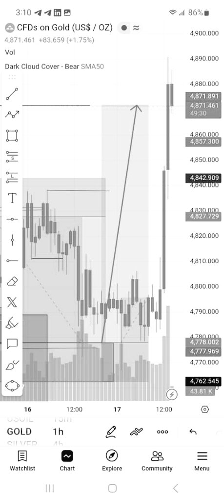 Estelle_Tfx's tweet photo. Market has finally pushed to the upside ๐๐ฅ
Next outlook: watching for a buy continuation ๐ but no major confirmation yet โ ๏ธ
Whatโs your take on the current market? ๐ค๐ญ
#DocumentingMyLearningProcess
#ConsistencyOverIntensity #ForexTrader #XAUUSD https://t.co/EcbthUixu8