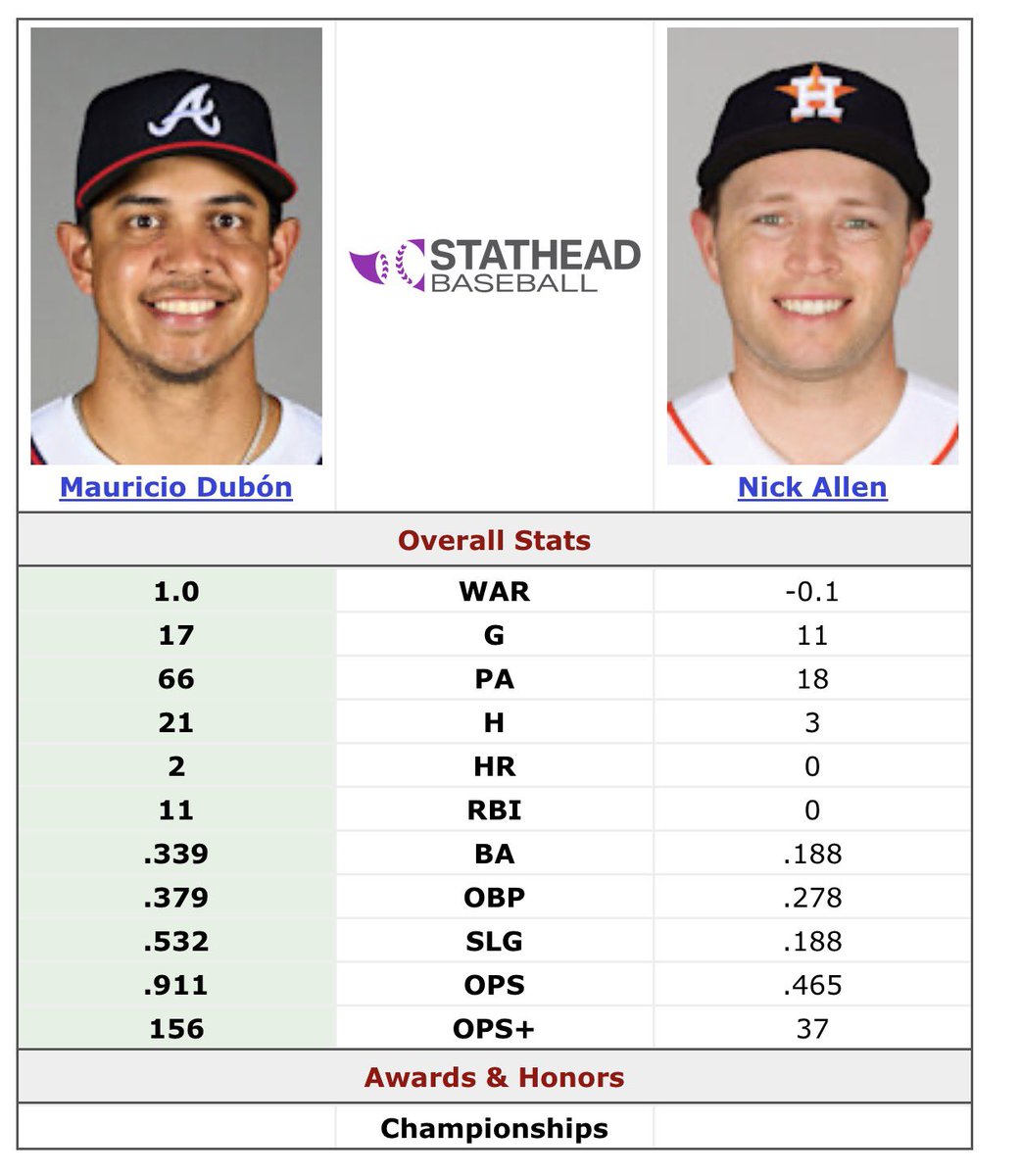 BRAVES JERSEY TRACKER tweet media
