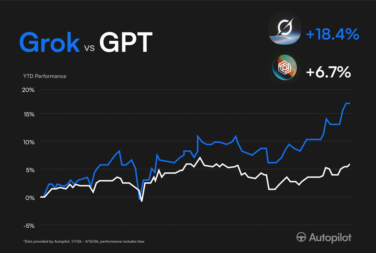 Autopilot tweet media