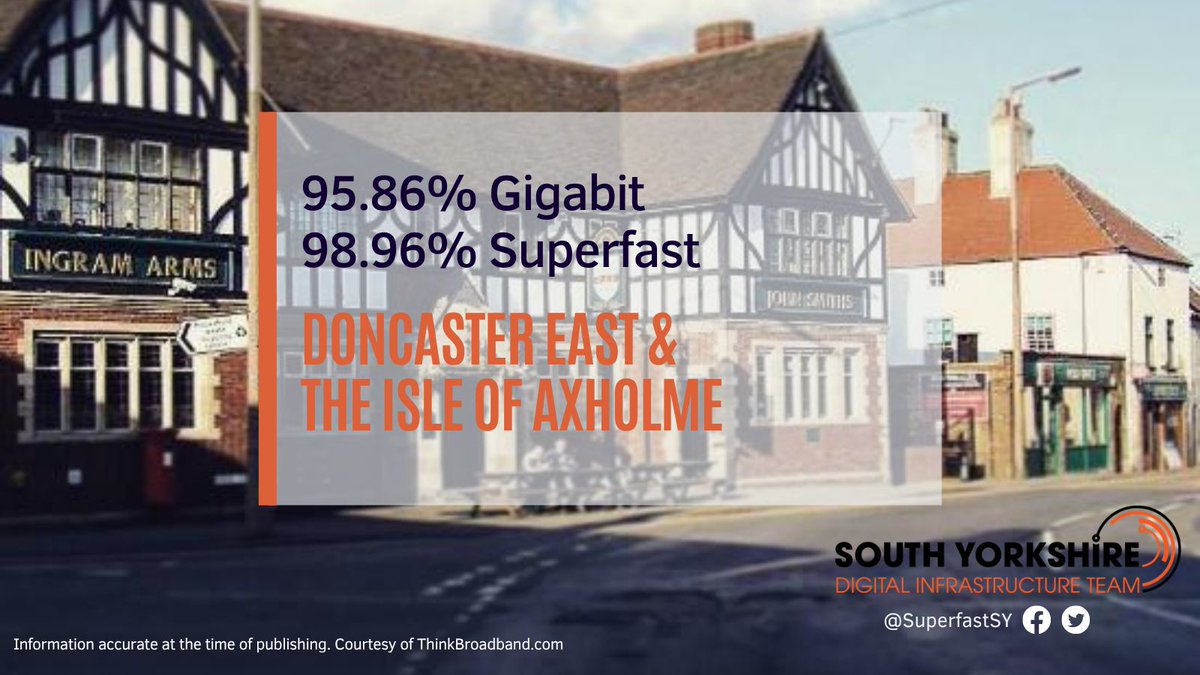 superfastSY's tweet photo. ✅ Barnsley North
Up from 89.57% → 96.04%
📈 +6.47 percentage points 
✅ Doncaster North
Up from 90.49% → 97.23%
📈 +6.74 percentage points 
✅ Doncaster East &amp; Isle of Axholme
Up from 92.15% → 95.86%
📈 +3.71 percentage points https://t.co/JXiKLSIguT