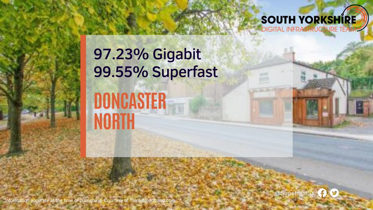 superfastSY's tweet photo. ✅ Barnsley North
Up from 89.57% → 96.04%
📈 +6.47 percentage points 
✅ Doncaster North
Up from 90.49% → 97.23%
📈 +6.74 percentage points 
✅ Doncaster East &amp; Isle of Axholme
Up from 92.15% → 95.86%
📈 +3.71 percentage points https://t.co/JXiKLSIguT