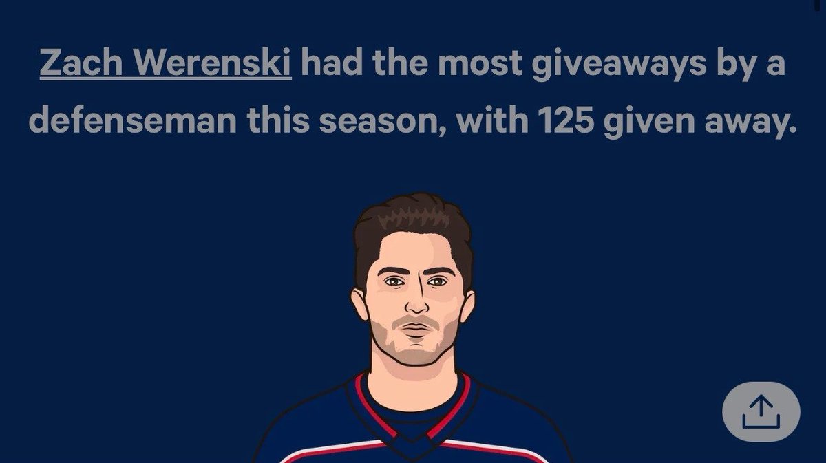 Congratulations to Zach Werenski for winning the top turnovers in the NHL and he did it in 7 less games! 😬😬😬