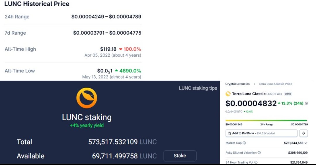 Bigsmok0078's tweet photo. Anyone a fan of the #Lunc comeback? All they need is a couple of things to go their way:
-Win the lawsuit
-@cz_binance to burn the USTC
-Create a legit Borrow/Lending
-Create a Predictions market for their community that burns Lunc
Anything is possible
#Comebacks #Crypto https://t.co/gGULpOP1jo