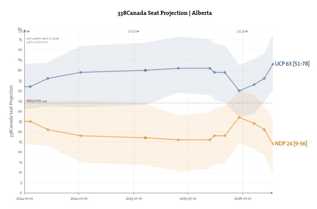 Martyupnorth®- Unacceptable Fact Checker tweet media