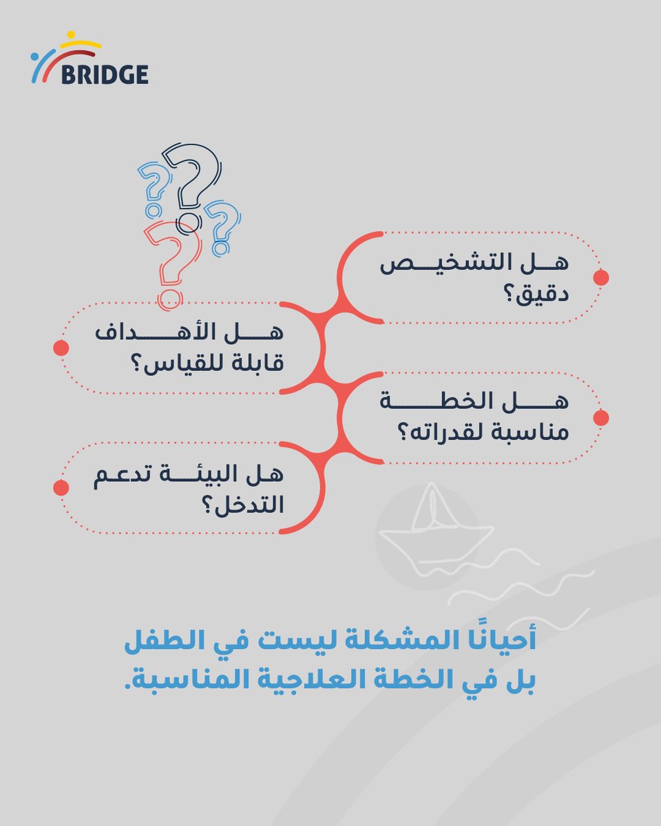عيادات بريدج الطبية tweet media