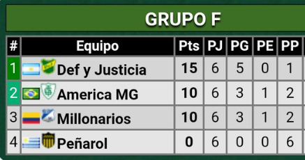 Hace tres años sacaron CERO PUNTO en el grupo más verg* de la sudamericana desde que se inventó. Hoy hay periodistas que dicen que perdió un mega-invicto de 10 años por Libertadores jajajajaja. Eso sí que es buscarle la vuelta, se esmeran los locos.