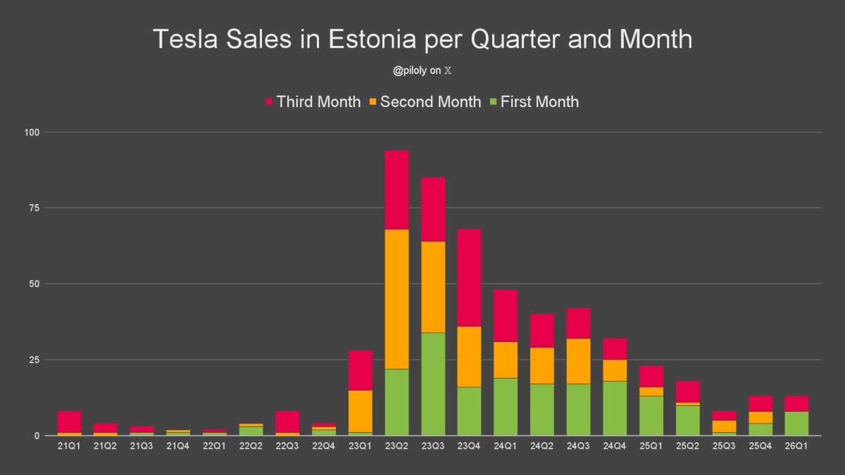 Roland Pircher tweet media
