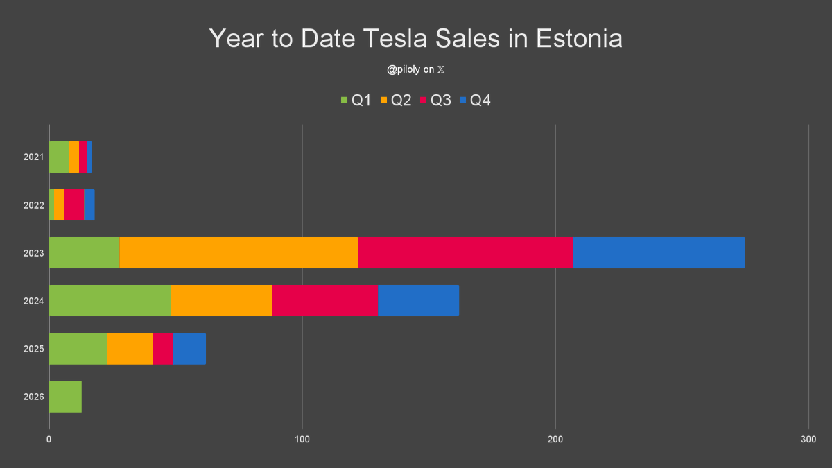 Roland Pircher tweet media