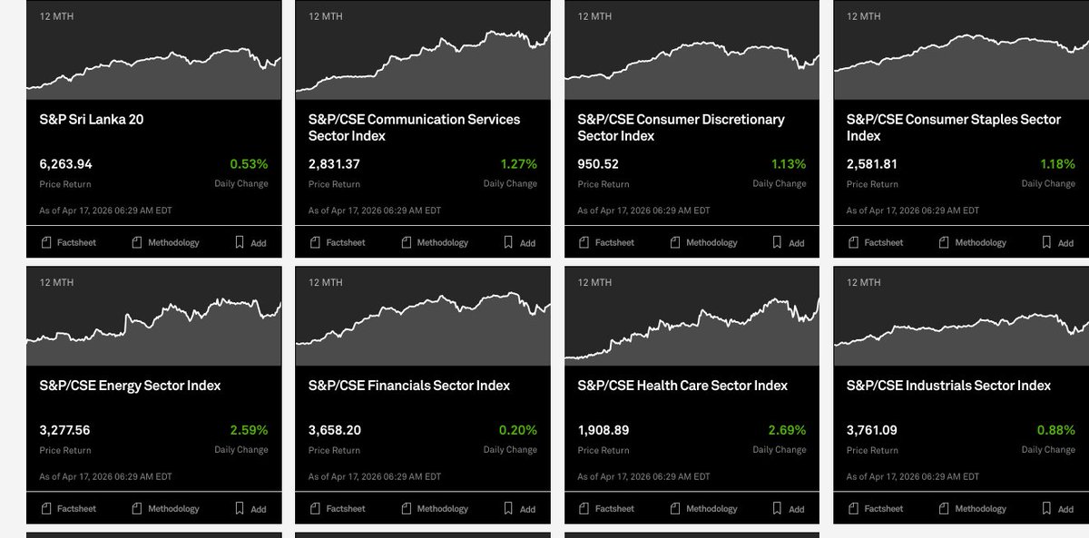 🇱🇰 Lanka Data tweet media